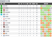 华体会在线登录-利物浦主场轻松击败布莱顿，实现四连胜