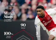 华体会网页版登录入口-阿贾克斯逆袭利物浦，狂胜对手晋级八强