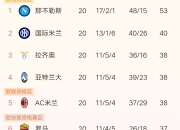 华体会app下载-萨索洛客场大败，降至积分榜垫底的简单介绍