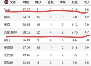 华体会亚洲官网-季后赛席位激烈抢夺，各队保持紧追状态的简单介绍