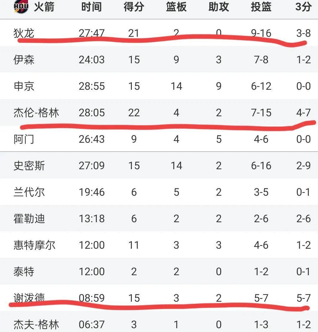季后赛席位激烈抢夺，各队保持紧追状态的简单介绍