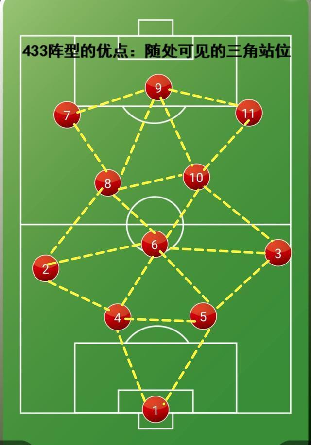 齐达内战术妙招，带队大获全胜