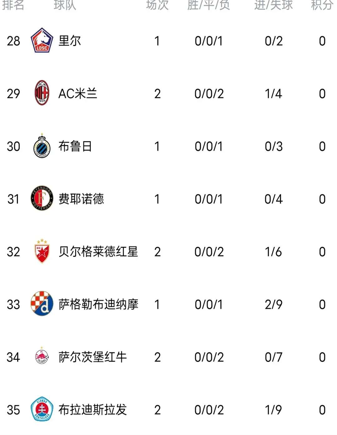 关于曼城实力强劲，全面优势登顶积分榜的信息