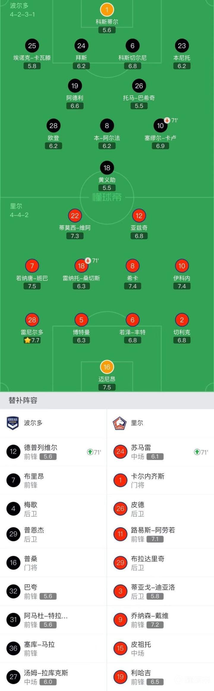 关于里尔客场大胜，继续领跑积分榜的信息