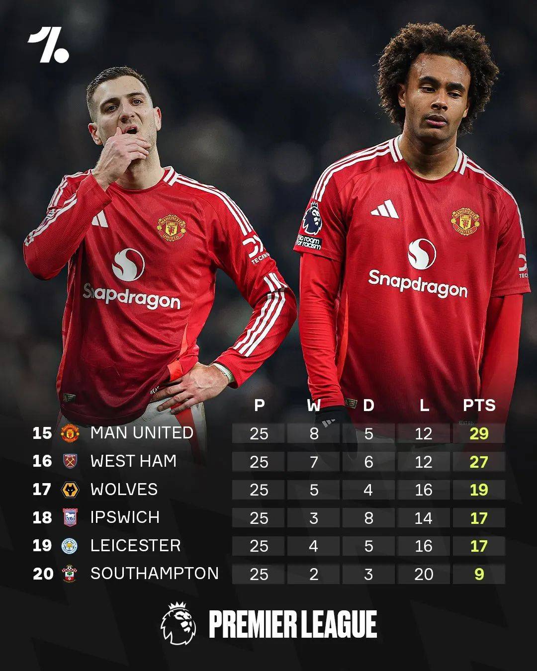 曼联未能拿下保级队，遭遇尴尬