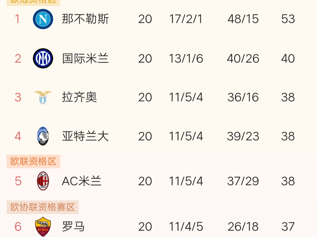 萨索洛客场大败，降至积分榜垫底的简单介绍