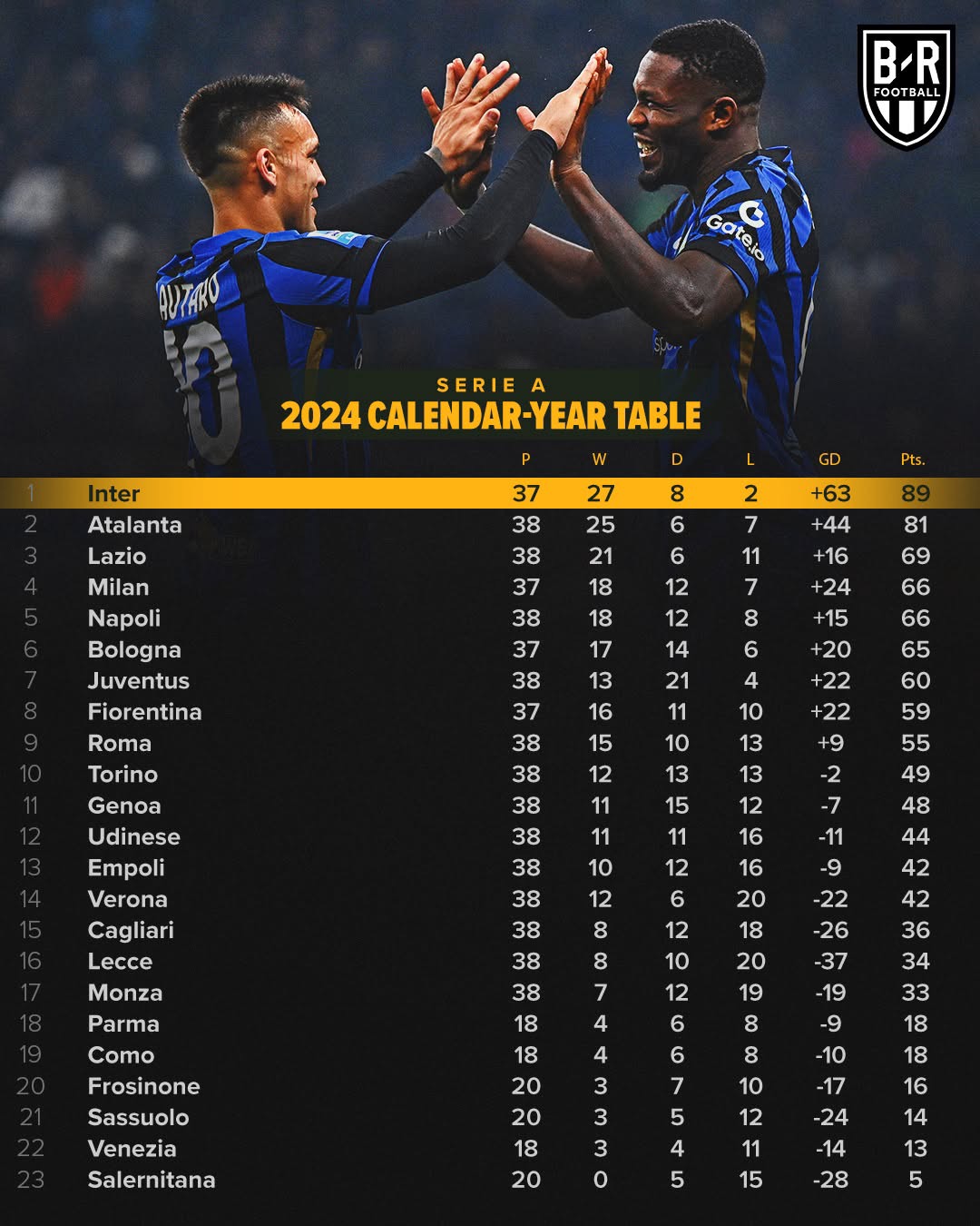 AC米兰主场战平切沃，积分榜上升至第三的简单介绍