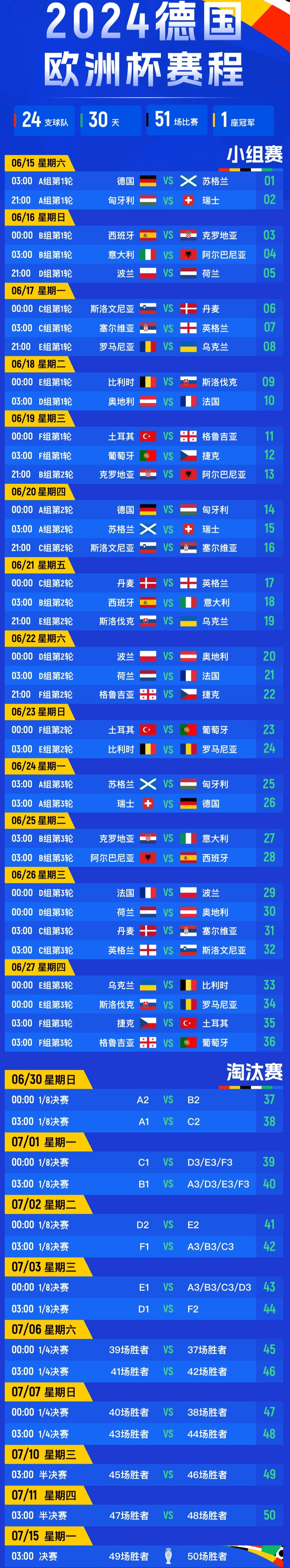 欧洲杯预选赛最新动态披露，球队备战状态佳的简单介绍