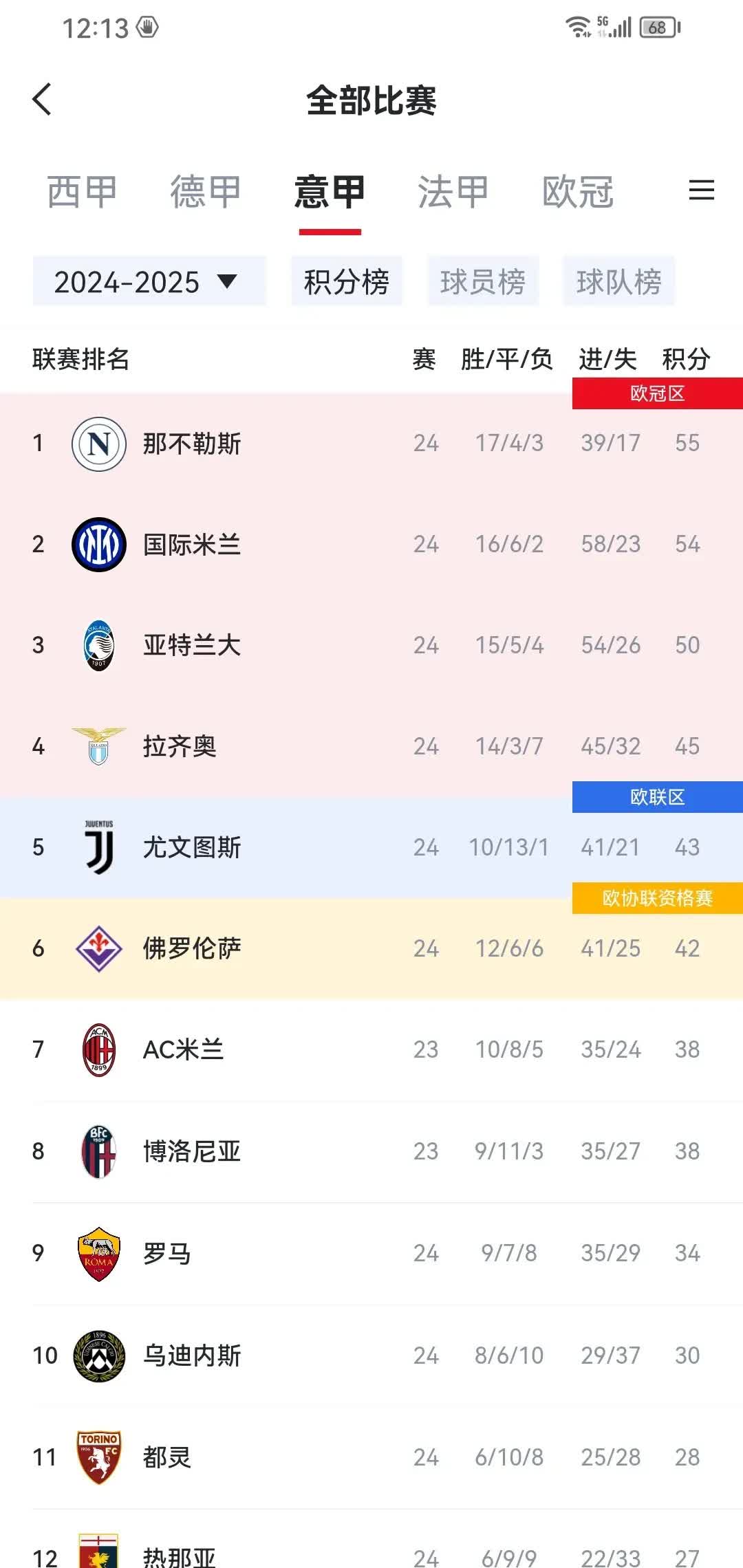 意甲强队再胜对手，继续领跑积分榜的简单介绍