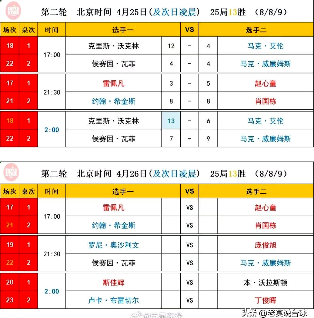 包含主力球员因伤缺阵，备战计划出现变数的词条