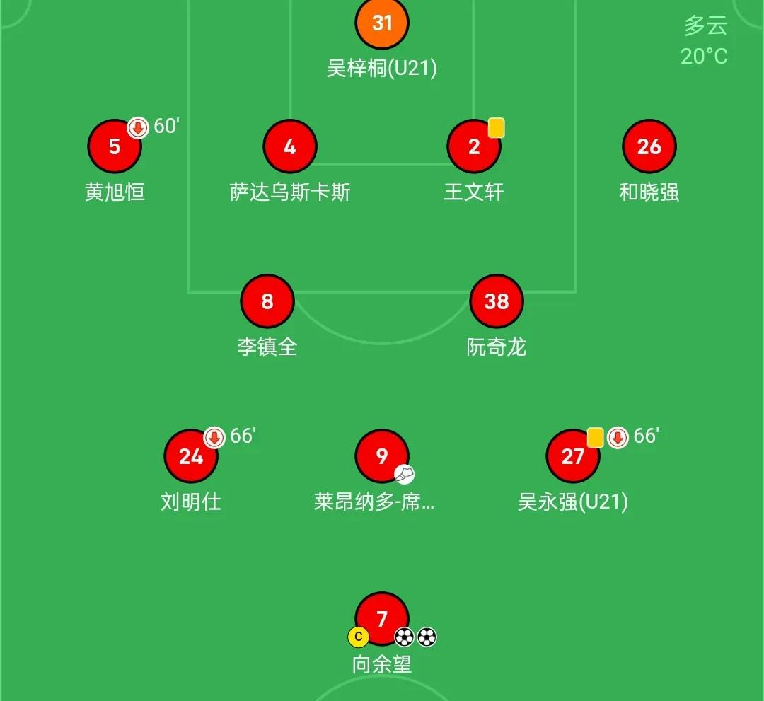 球队整体实力占尽上风，轻松战胜对手